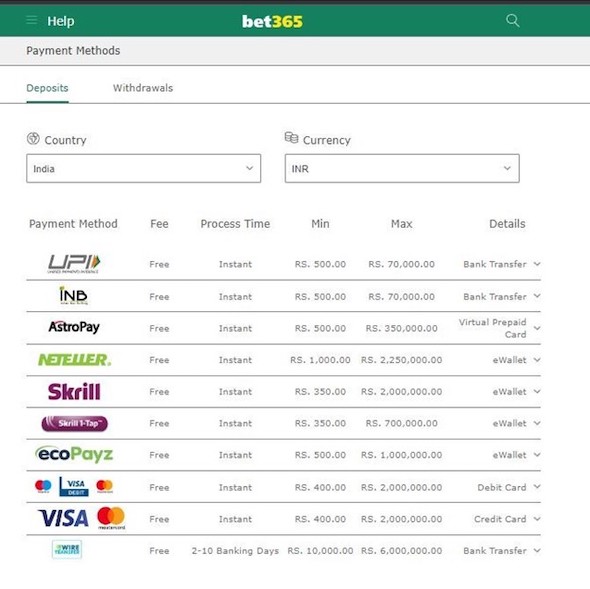 bet365 vklady a výbery