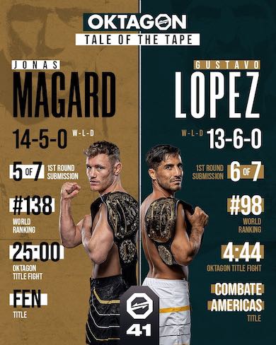 Zápas Magard vs Lopez