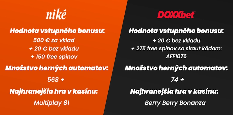 Niké casino bonus bez vkladu