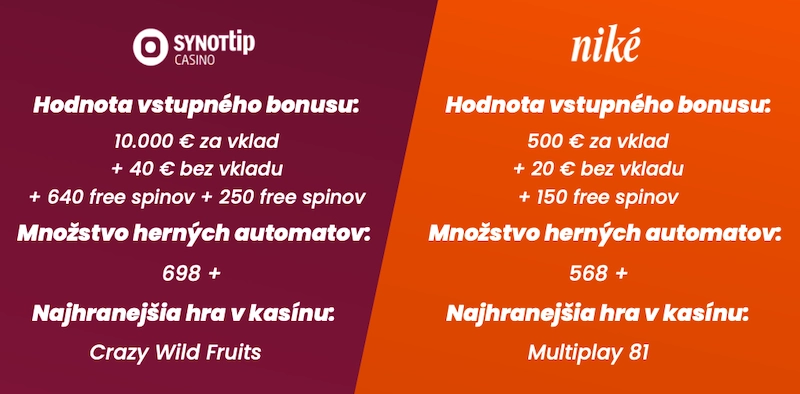 Synottip casino bonus bez vkladu