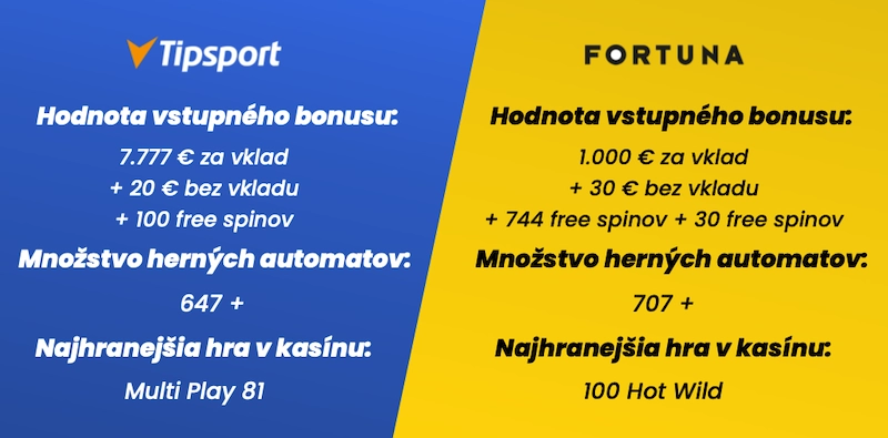 Tipsport casino bonus bez vkladu