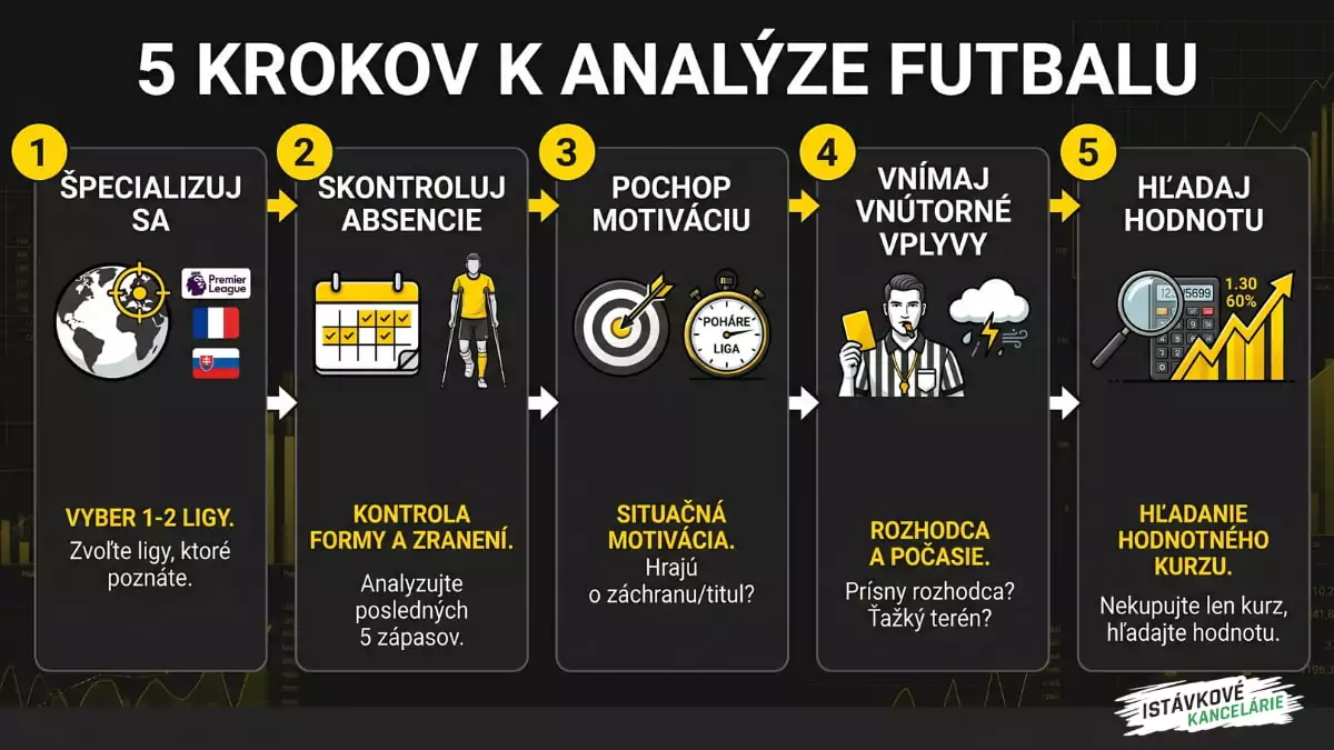 5 krokov k analýze futbalu