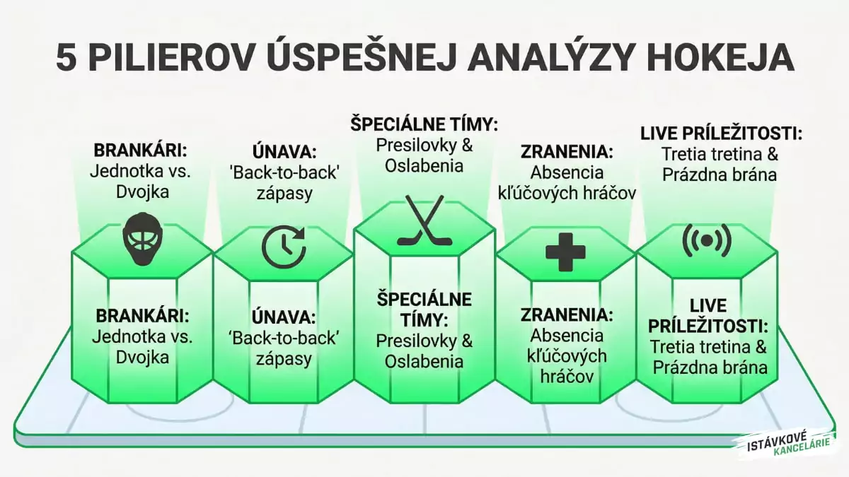 Stávkovanie na hokej