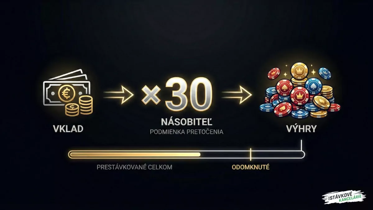 Vzorec pretáčania bonusu