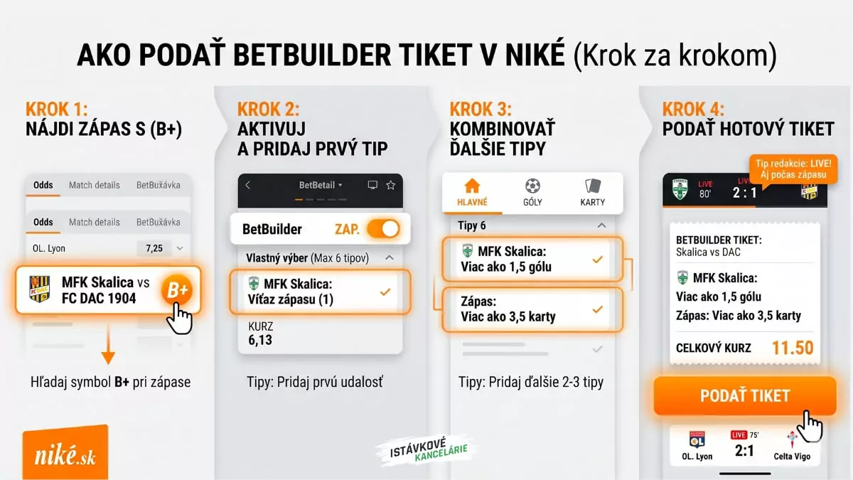Ako podať BetBuilder tiket v Niké