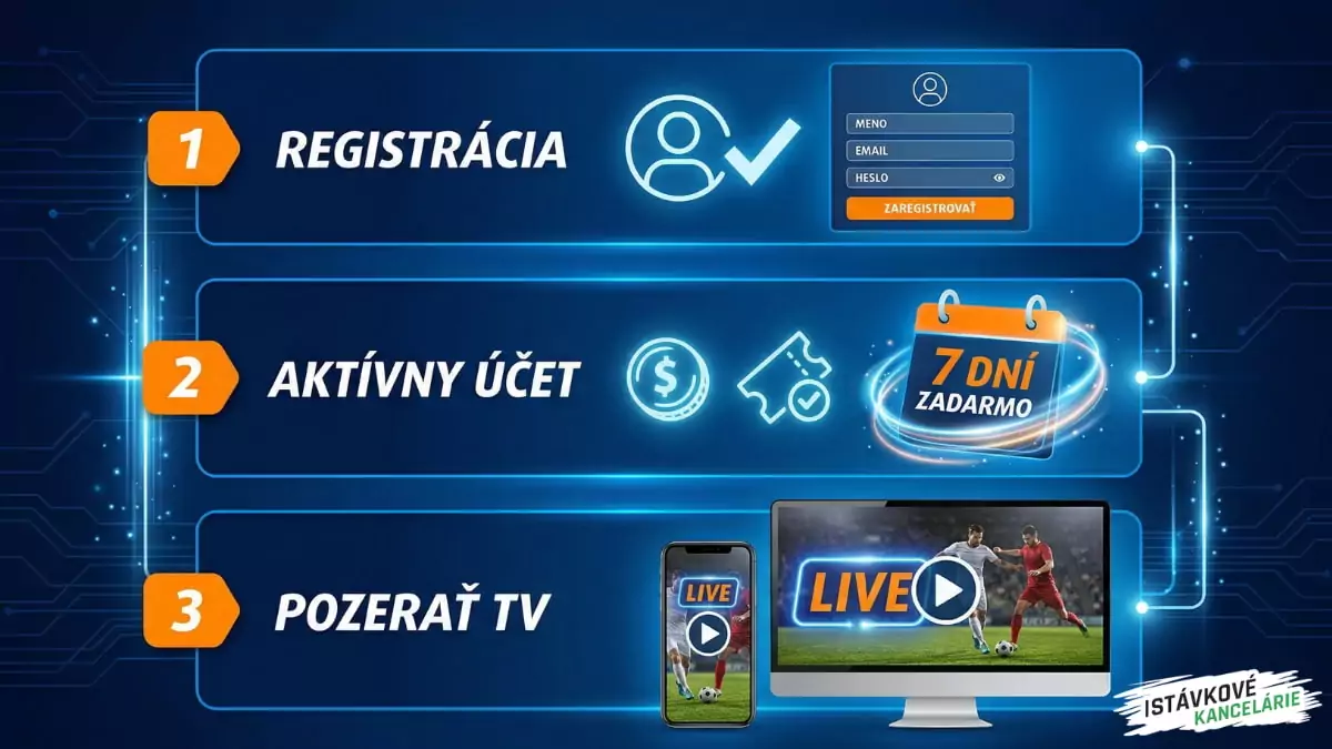 Ako spustiť TV Tipsport zadarmo