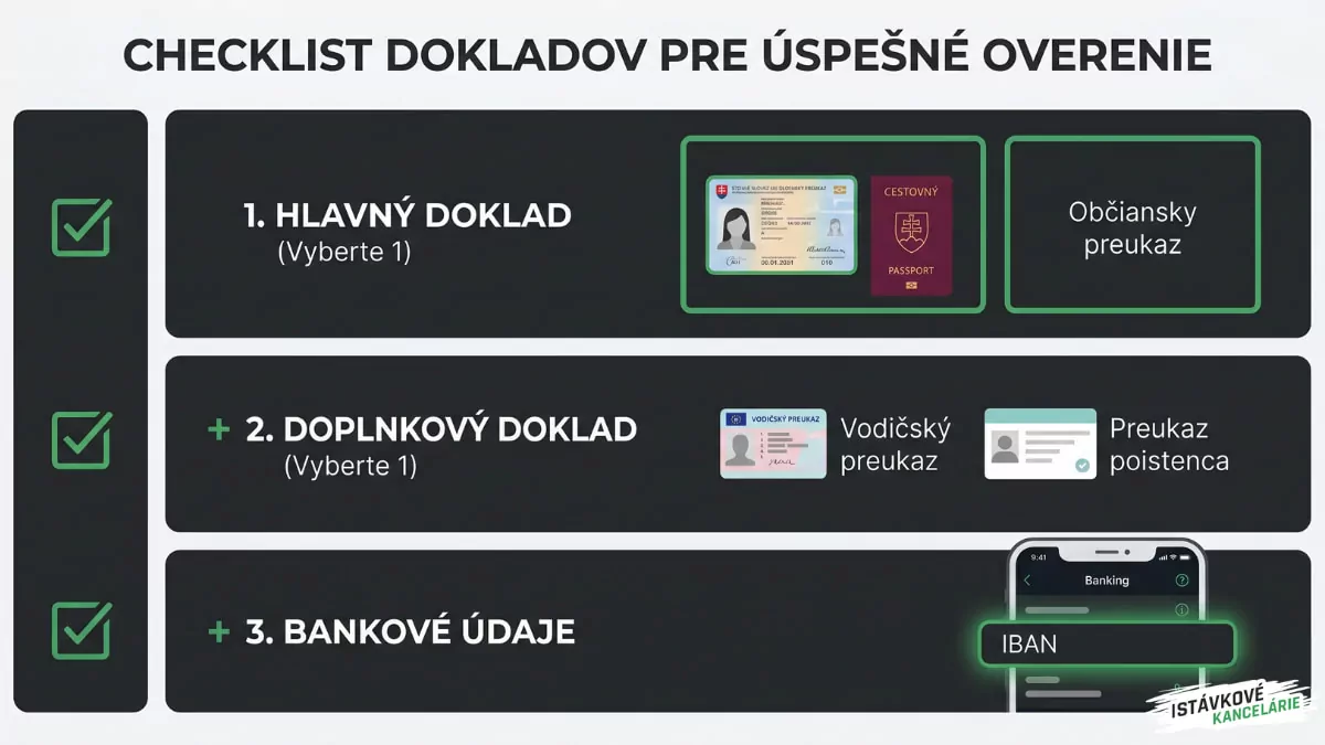 Checklist dokladov pre úspešné overenie