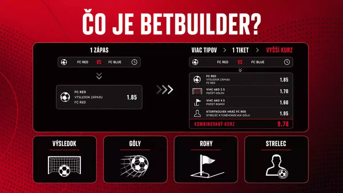 Čo je to SynotTip BetBuilder