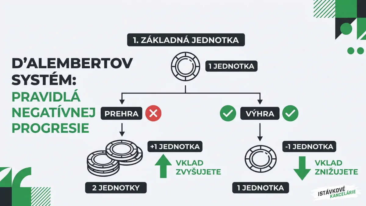 D'Alembertov systém definícia