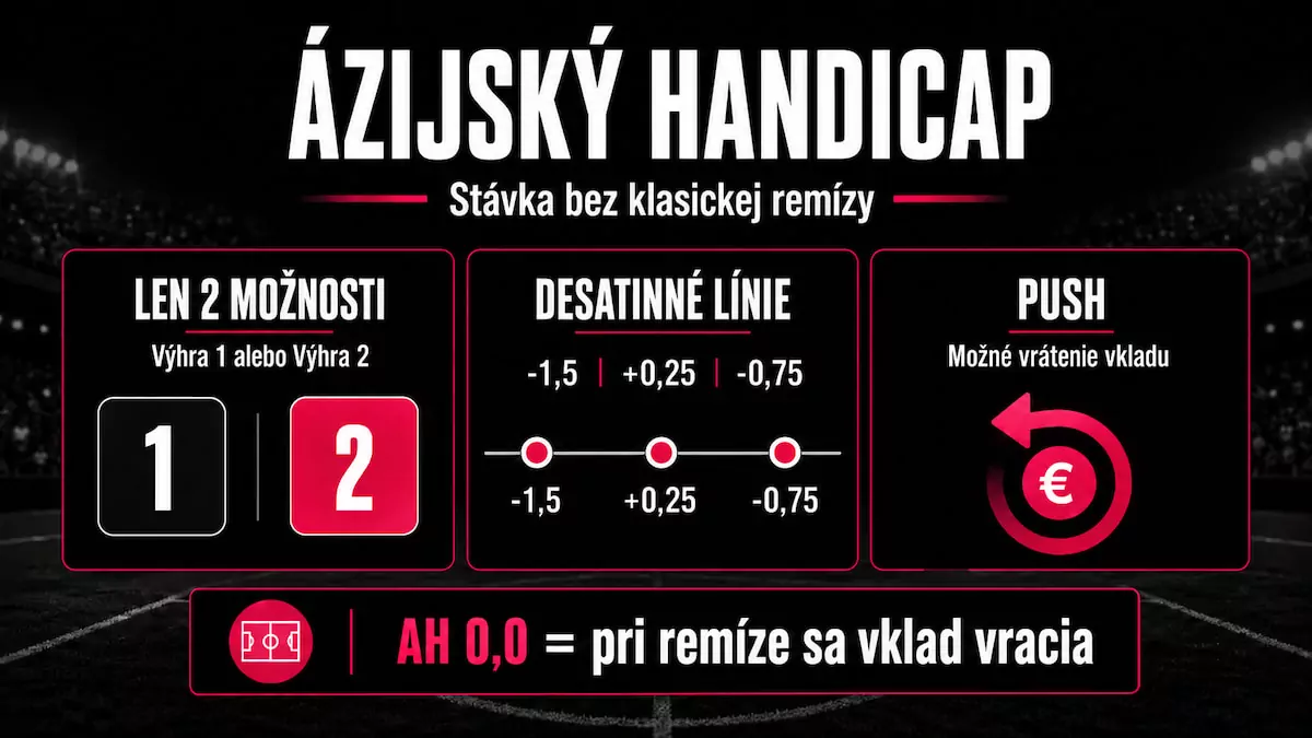 Definícia azíjského handicapu