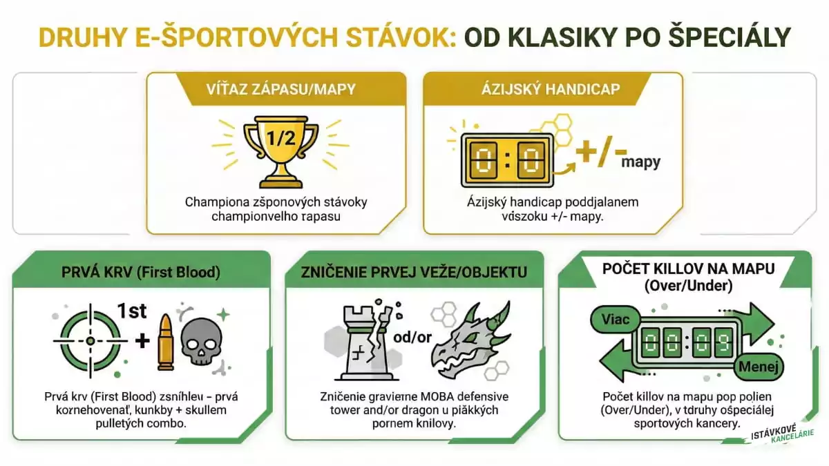 Druhy stávok v e-športoch