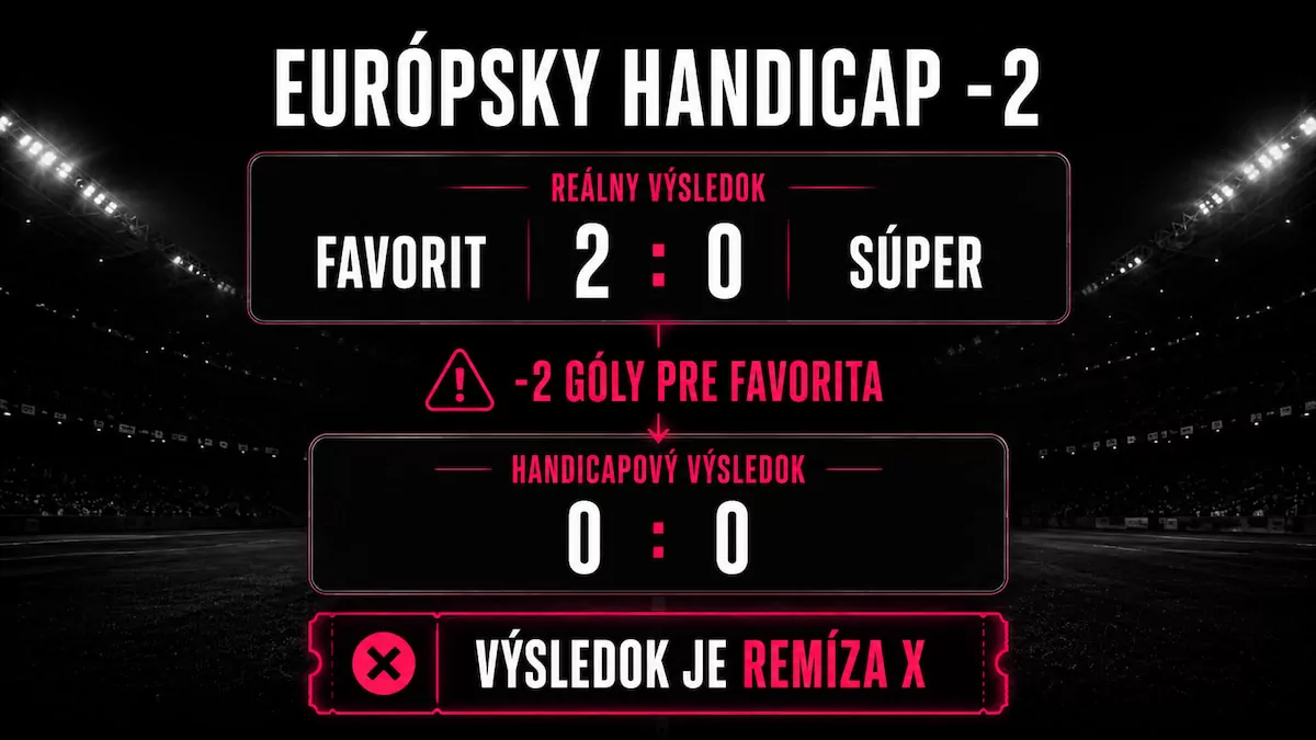 Európsky handicap Klasický vs Single
