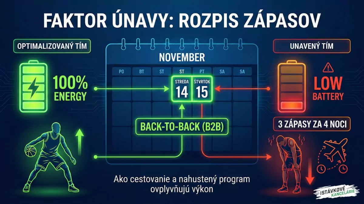 Faktor únavy v basketbale