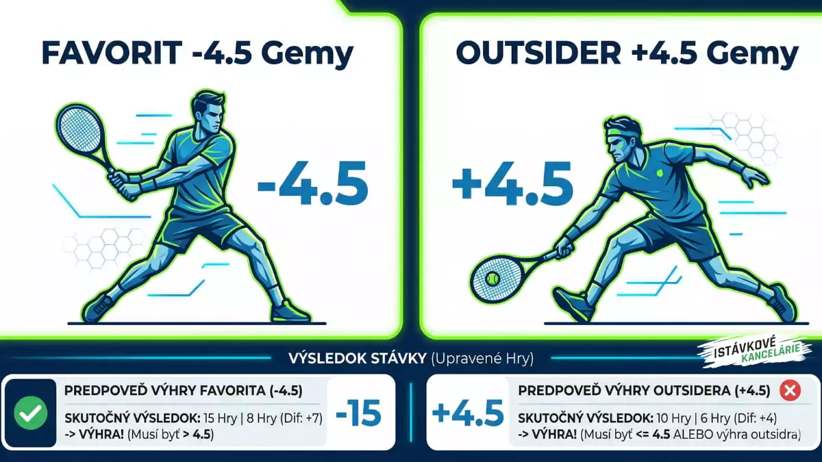 Hendikep tipovanie na tenis