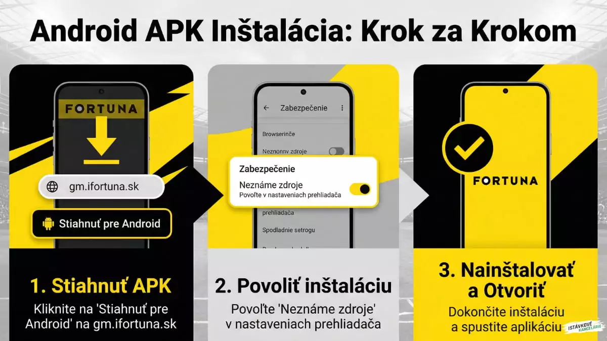 Inštalácia aplikácie Fortuna pre Android