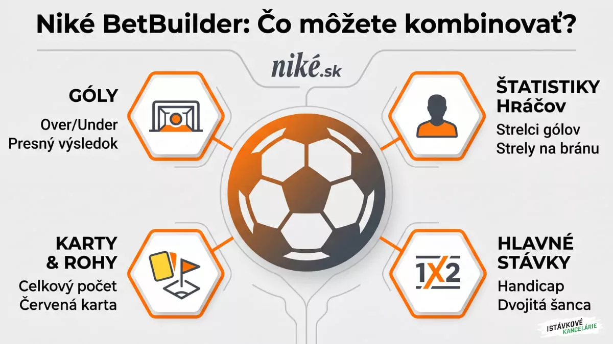 Kombinácie Niké Betbuilderu