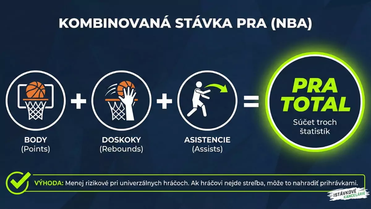 Kombinovaná stávka NBA