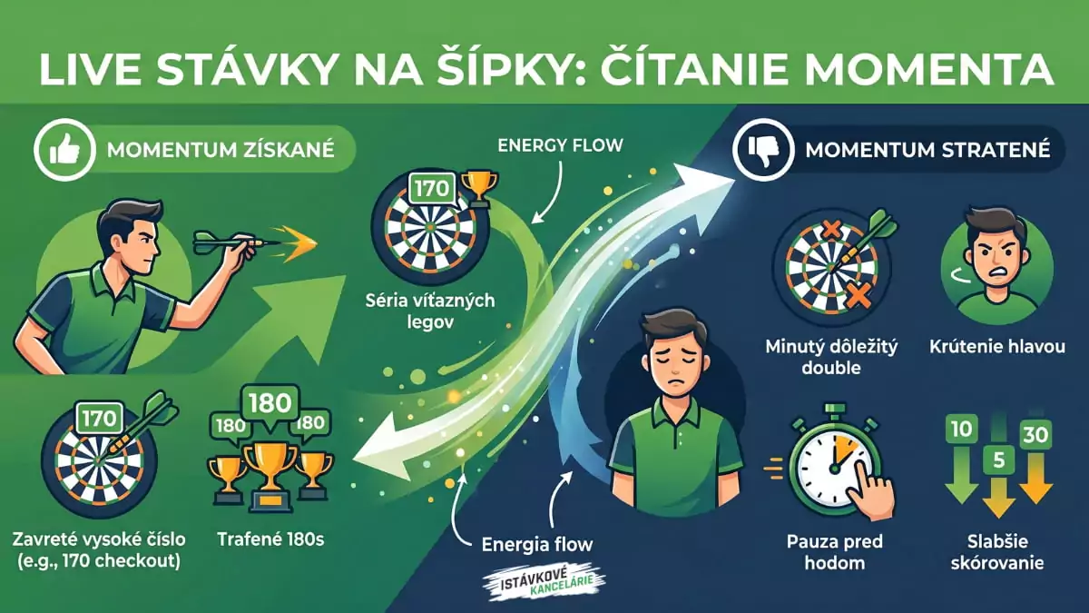 Live stávky na šípky