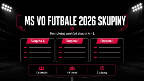 MS vo futbale 2026 skupiny: Kompletné zloženie a aktuálne tabuľky