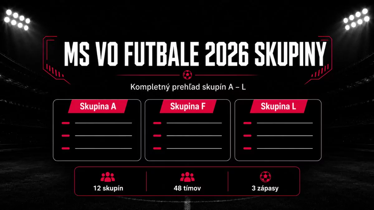 MS vo futbale 2026 skupiny