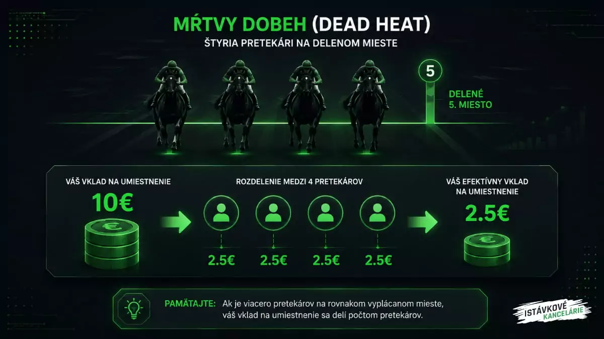 Mŕtvy dobeh (Dead Heat)
