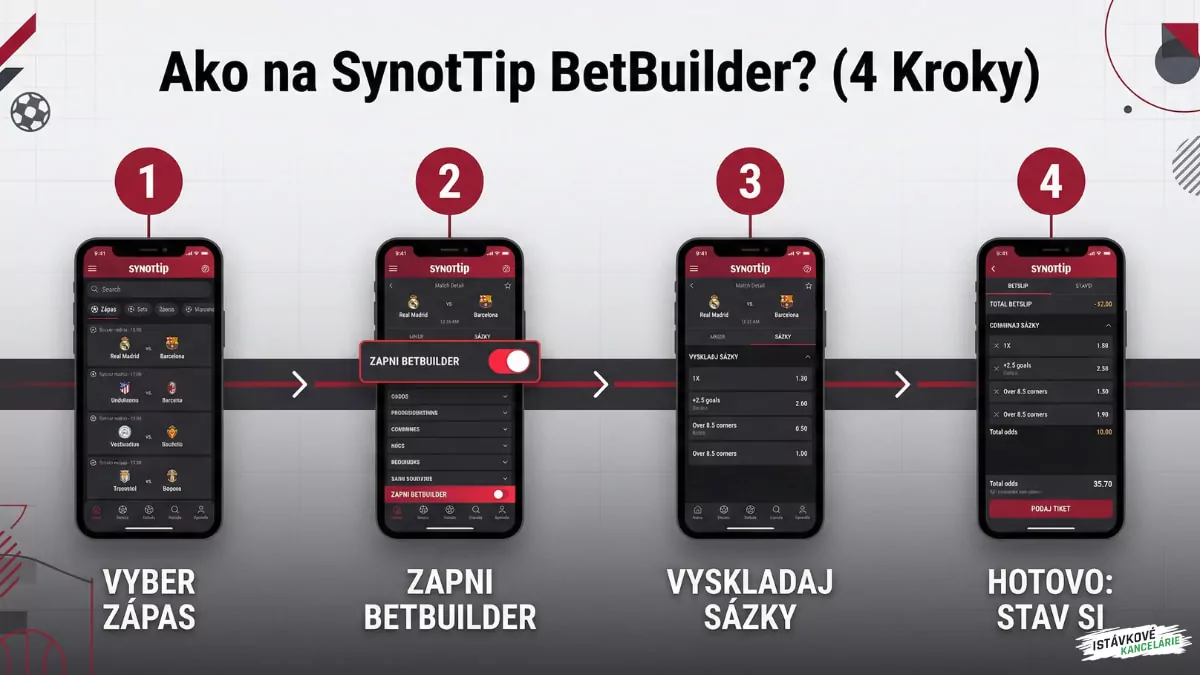 Návod na Synottip Betbuilder
