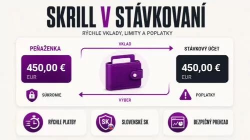 Online peňaženka Skrill v stávkových kanceláriách: Recenzia, poplatky a limity