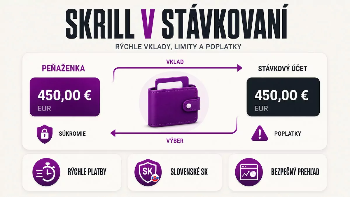 Online peňaženka Skrill