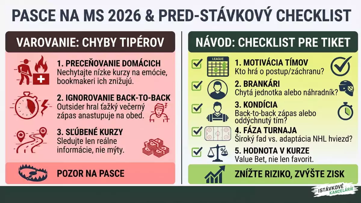 Pasce na MS v hokeji