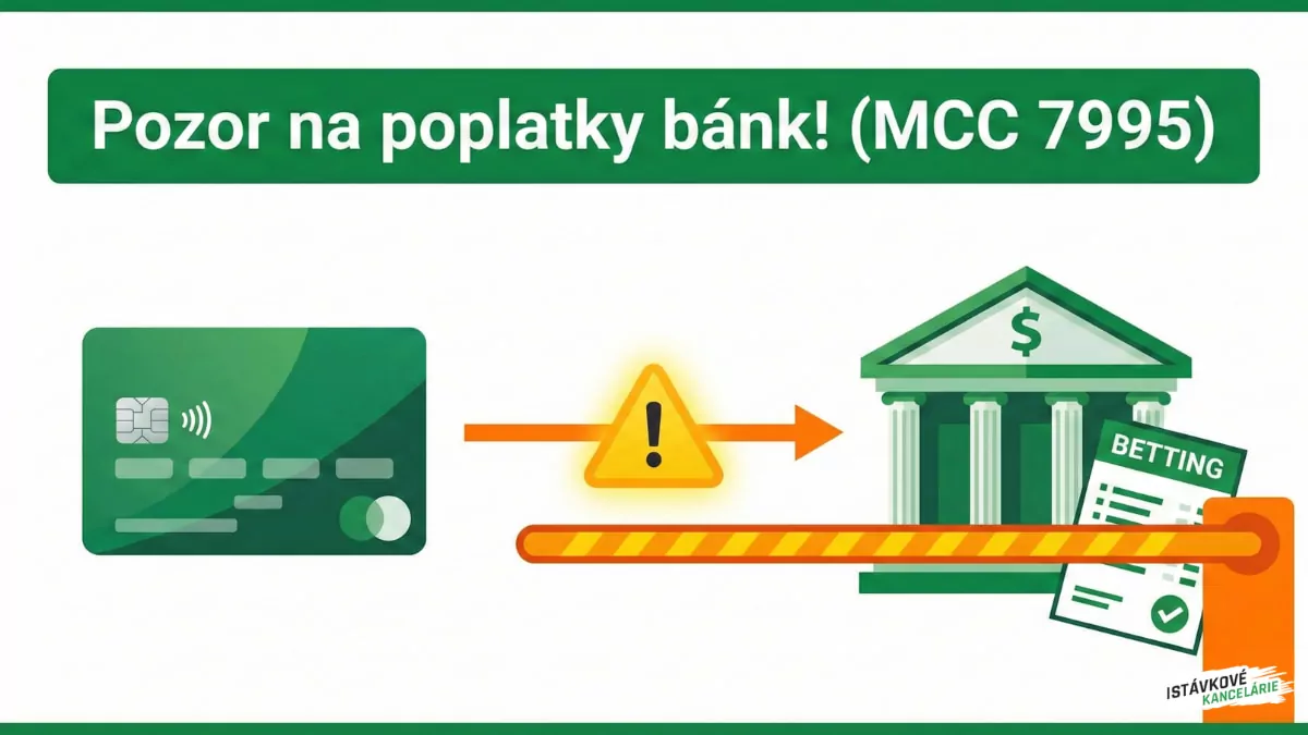 Platobné karty a poplatky bánk