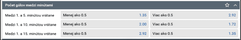 Tipy na hokej - Počet gólov medzi minútami