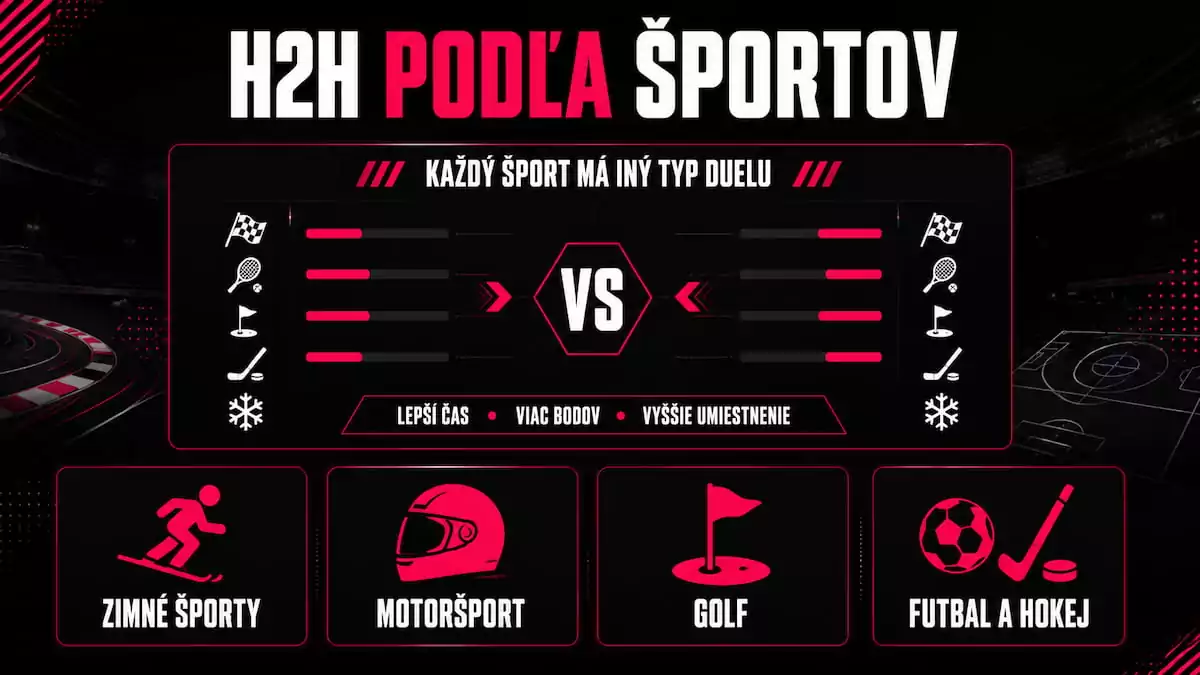 Rozdelenie H2H stávok podľa športov