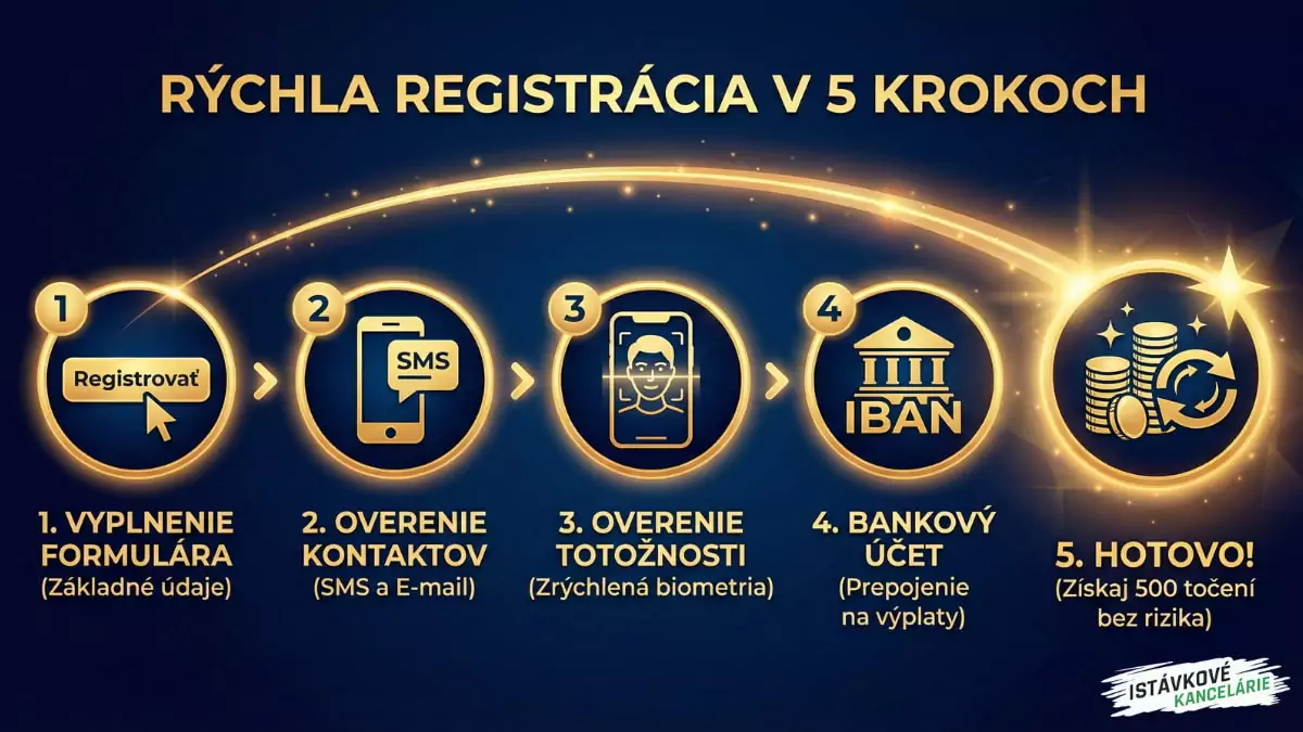 Sazka Hry postup registrácie