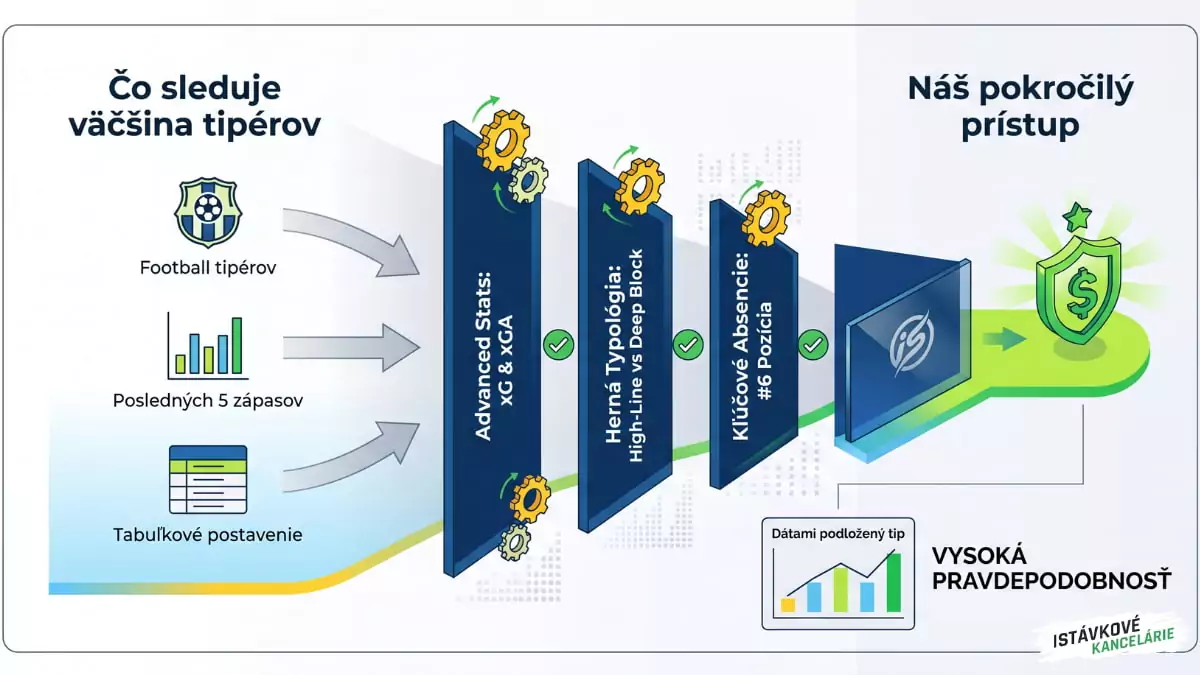 Stávka BTTS Kľúčové faktory
