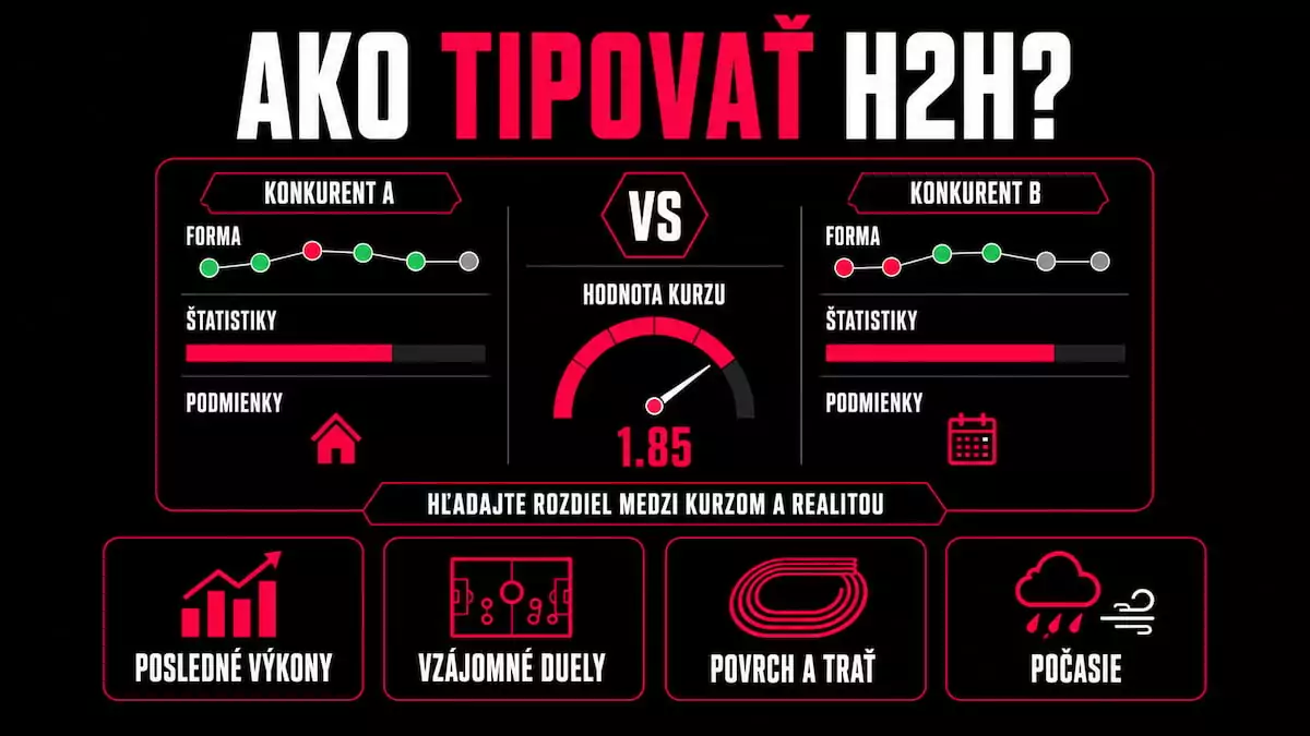 Stratégie a analytika H2H