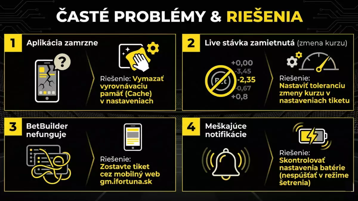 Troubleshooting Fortuna aplikácie