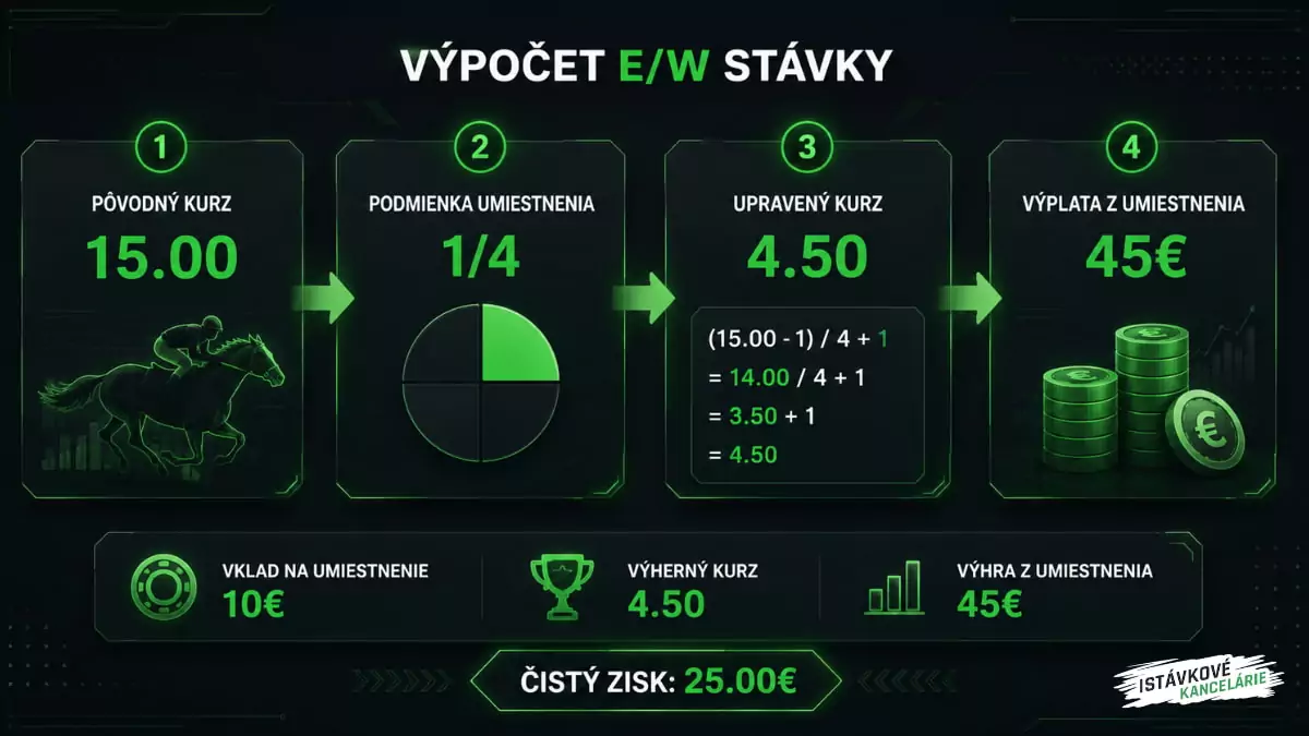 Výpočet EW stávky