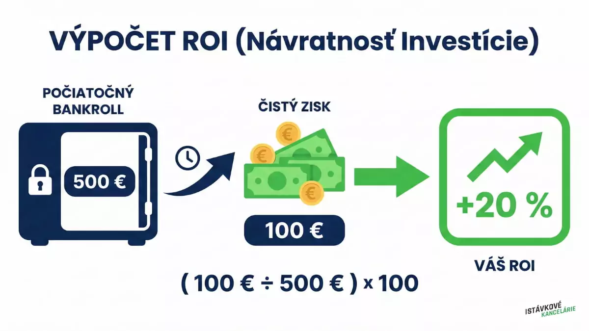 Výpočet Roi