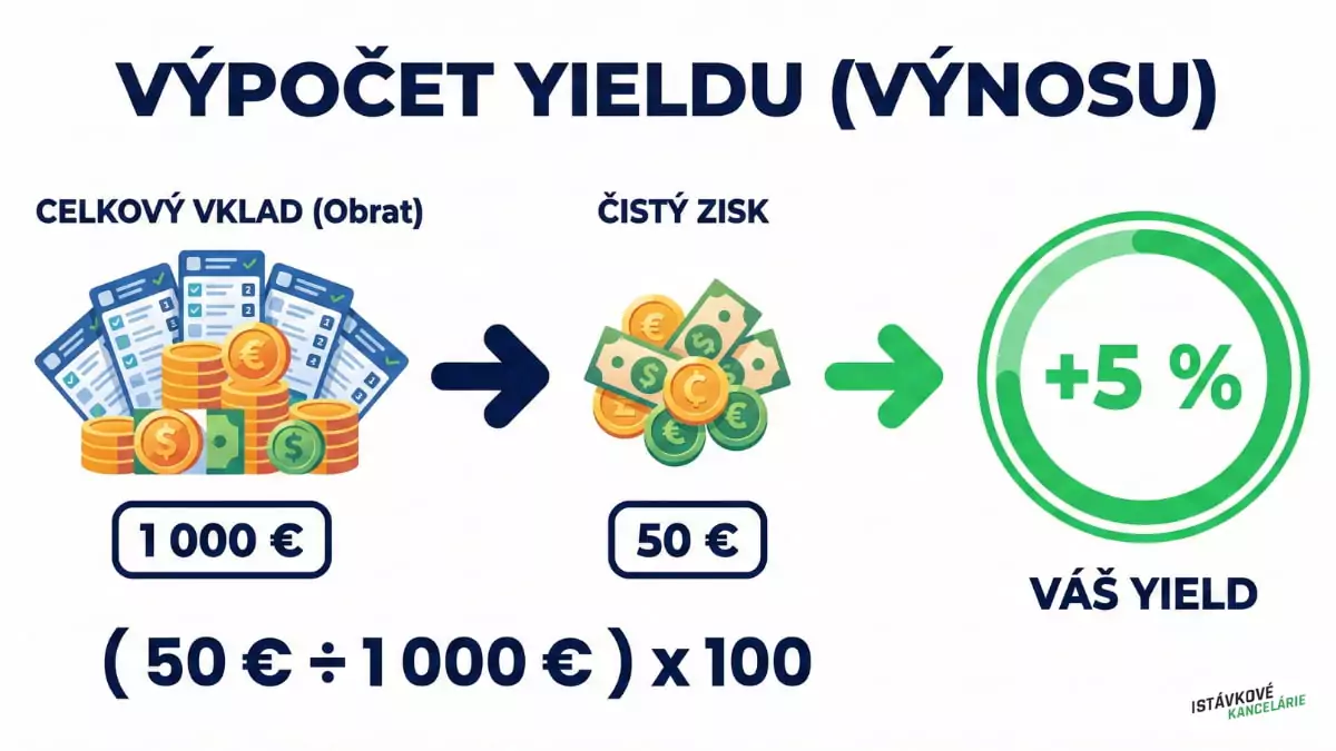 Výpočet yieldu