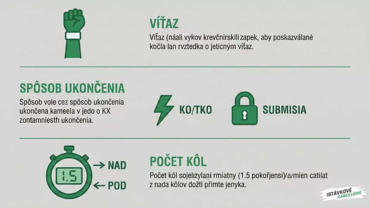 Základné typy MMA stávok