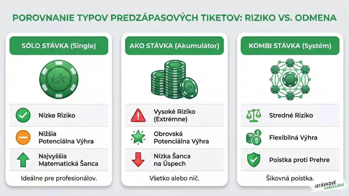 Základné typy predzápasových tiketov