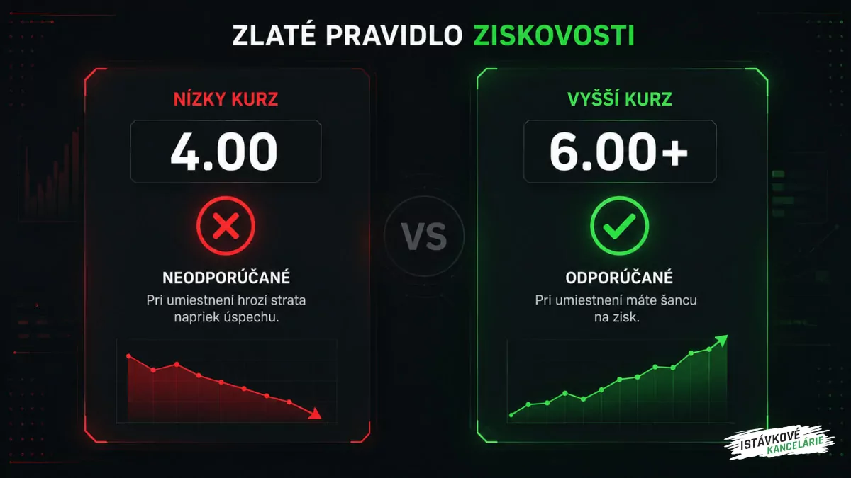 Zlaté pravidlo ziskovosti