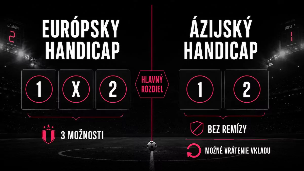 Európsky vs ázijský handicap