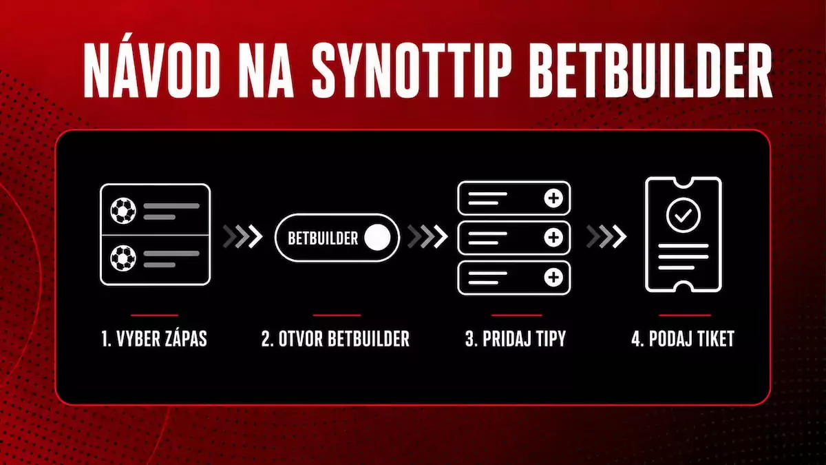 Návod na Synottip Betbuilder
